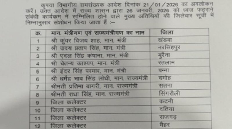 republic-day-celebrations-mp-flag-hoisting