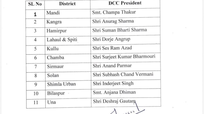 congress-dcc-presidents-appointment