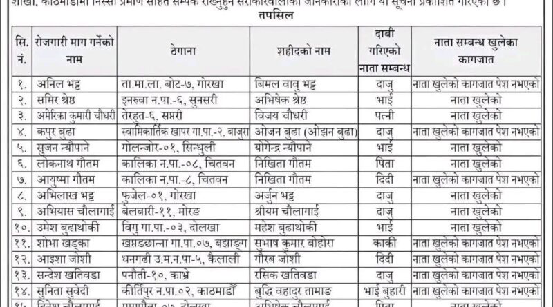 nepal-gen-z-family-govt-job