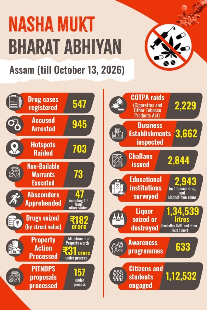 shah-assam-anti-drug-crackdown