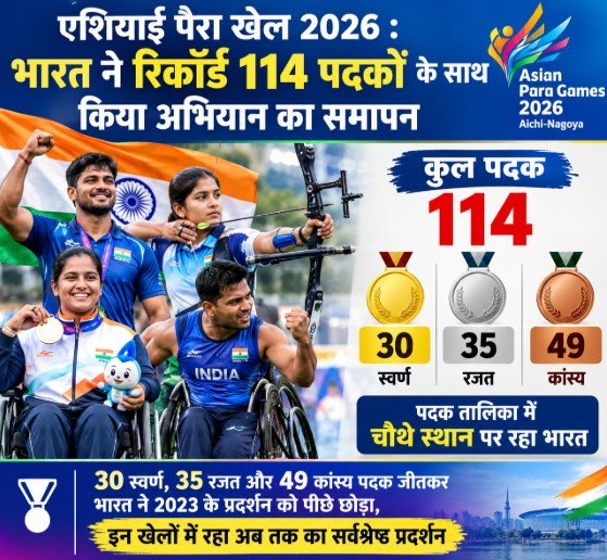 sports-asian-para-games-india